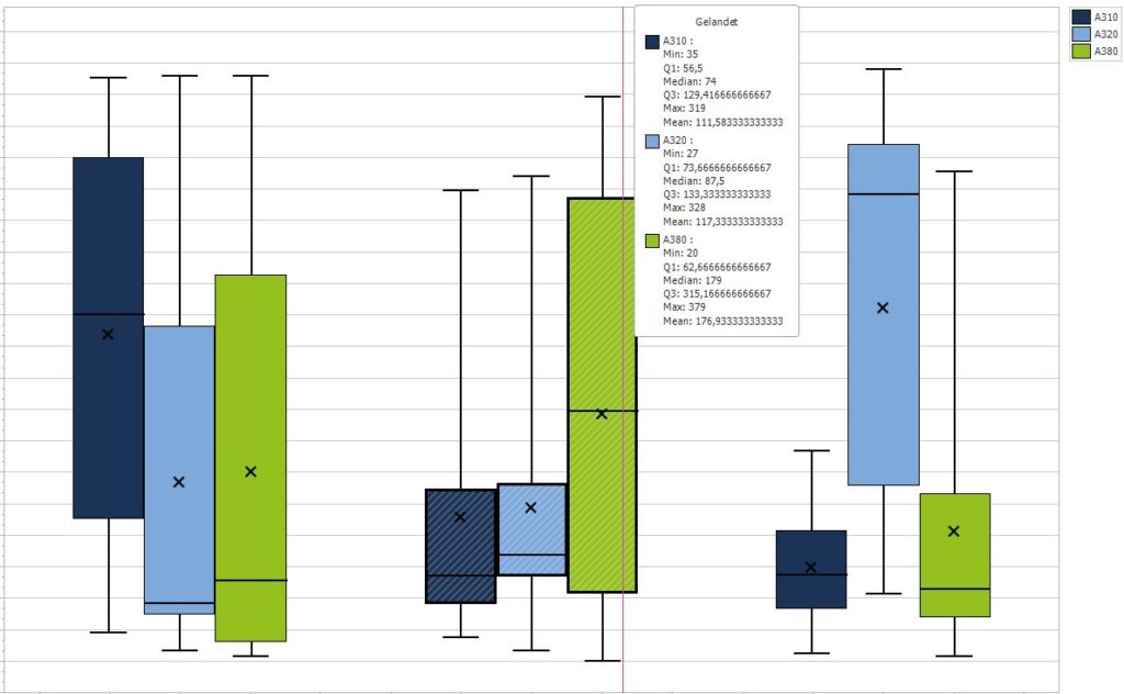 simassist release 9.0 grafik