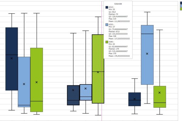 simassist release 9.0 grafik