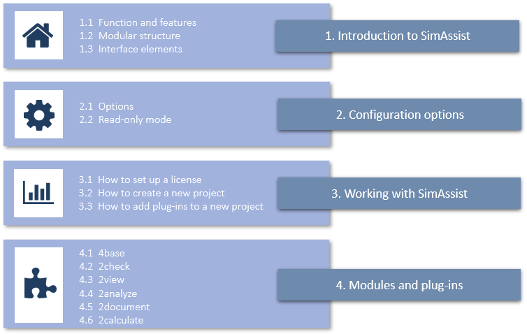 Training topics SimAssist